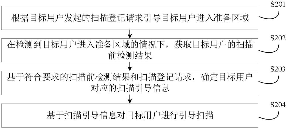 用于引導(dǎo)用戶進(jìn)行自主掃描的方法、裝置和計(jì)算機(jī)設(shè)備與流程