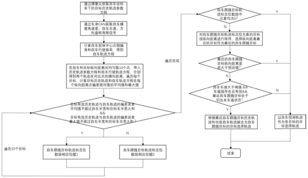 自適應(yīng)巡航目標(biāo)選擇方法、裝置、計(jì)算機(jī)設(shè)備及介質(zhì)與流程