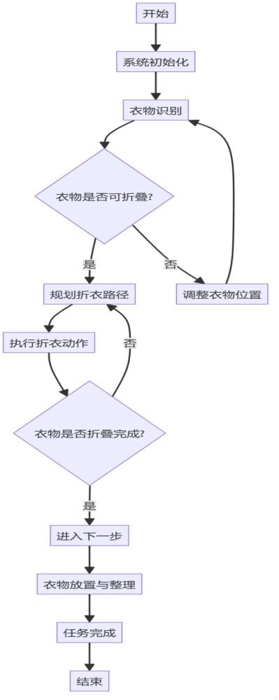 一種折衣機器人的折衣方法與流程