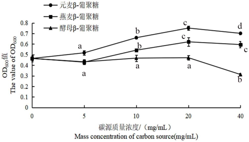 β-葡聚糖-嗜粘蛋白阿克曼氏菌共微膠囊及其制備方法與流程