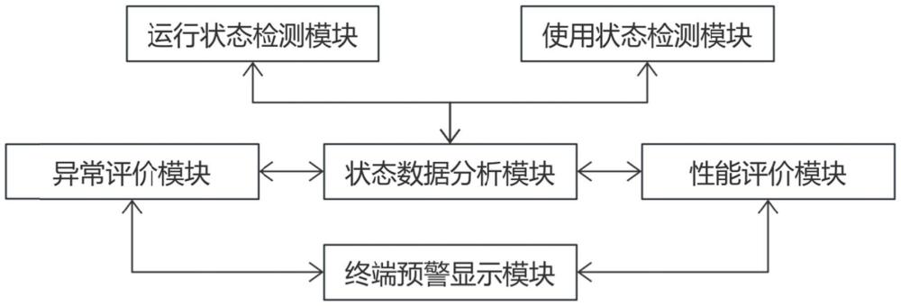 一種用于氫燃料電池的性能測(cè)試方法、系統(tǒng)及存儲(chǔ)介質(zhì)與流程