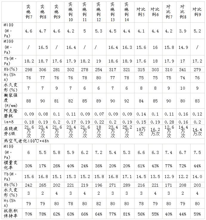 子口護膠組合物及其制備方法和在制備輪胎中的應(yīng)用與流程