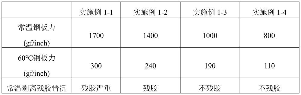 低溫發(fā)泡熱減粘膠水、膠膜及制備方法與流程