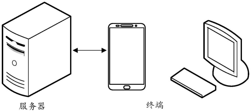 多模態(tài)眼底影像融合方法、裝置、計(jì)算機(jī)設(shè)備及存儲(chǔ)介質(zhì)與流程