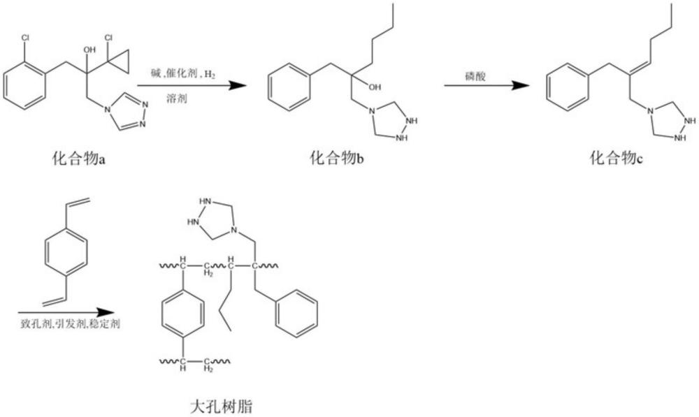 一種基于丙硫菌唑類殺蟲劑生產(chǎn)廢液資源化再利用的大孔樹脂及其制備方法和應(yīng)用與流程