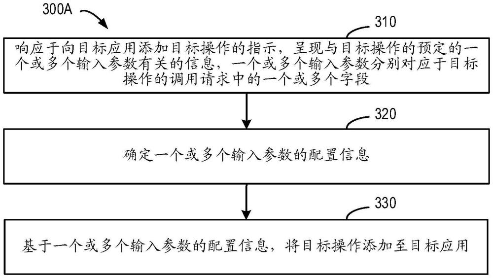 應(yīng)用配置方法、裝置、設(shè)備和存儲(chǔ)介質(zhì)與流程