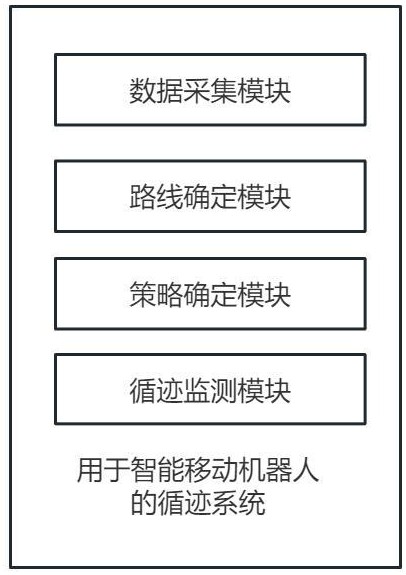 一種用于智能移動機(jī)器人的循跡系統(tǒng)及方法