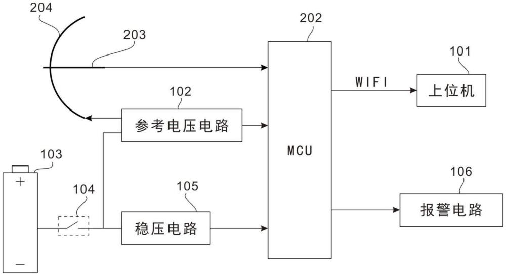 一種機(jī)械閥門回關(guān)檢測(cè)系統(tǒng)、方法及裝置與流程