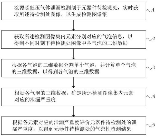 一種基于超低壓氣體泄漏檢測劑的檢測裝置及檢測方法與流程