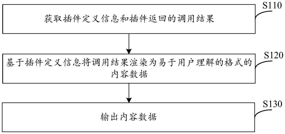 數(shù)據(jù)處理方法、裝置、設(shè)備及存儲介質(zhì)與流程