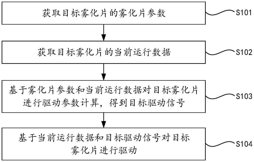 霧化片驅動方法、裝置、電子設備及存儲介質與流程