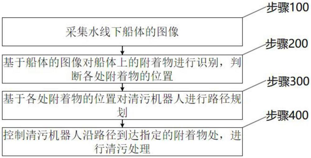 一種水線下船體表面清污機器人控制方法及系統(tǒng)