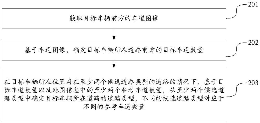 車道識別方法、裝置、車輛及存儲介質(zhì)與流程