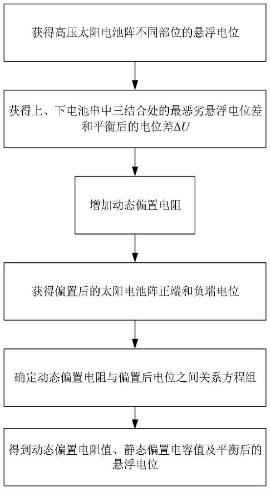 一種降低航天器高壓太陽電池陣一次放電風(fēng)險(xiǎn)的動靜態(tài)電位平衡方法