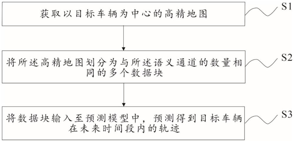 一種基于波語義網(wǎng)絡(luò)的車輛軌跡預(yù)測方法