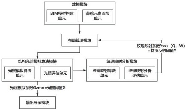 一種基于BIM的室內裝修模擬展示方法及系統(tǒng)與流程