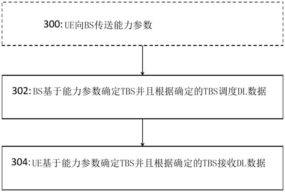 一種無線通信方法、終端、網(wǎng)絡(luò)節(jié)點及非暫時性計算機可讀介質(zhì)與流程