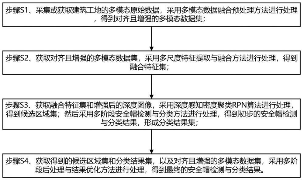 基于計(jì)算機(jī)視覺的建筑工地安全帽佩戴檢測系統(tǒng)及方法與流程