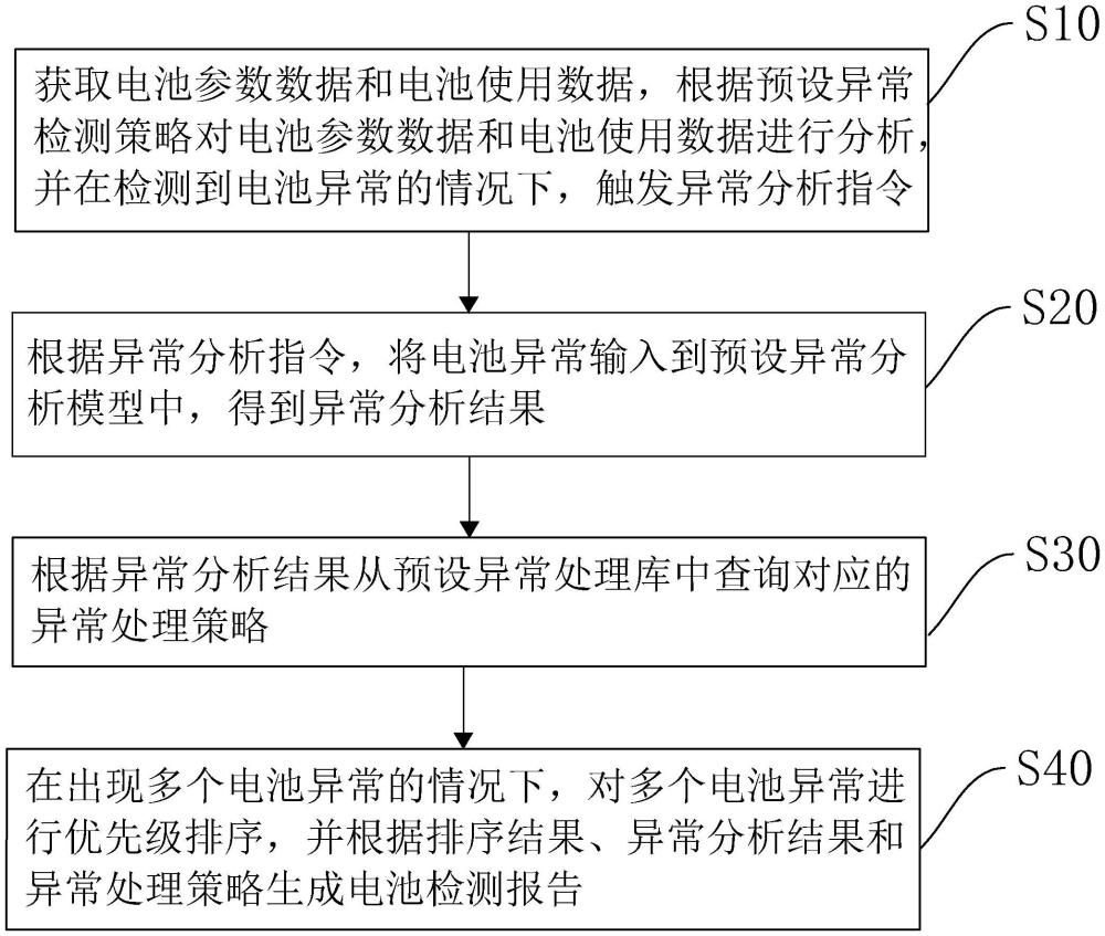 電池檢測方法、系統(tǒng)、計算機設備以及存儲介質(zhì)與流程