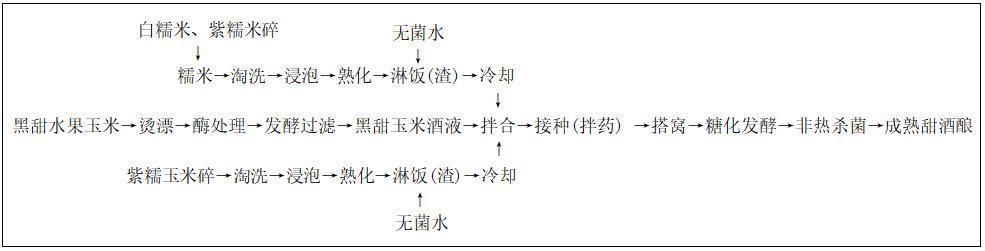 一種花青素玉米甜酒釀及其制備方法