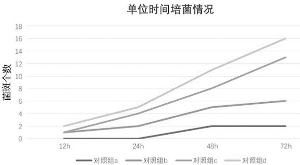 一種基于生物改性鈉基蒙脫石的水質(zhì)改良劑及其制備方法與流程