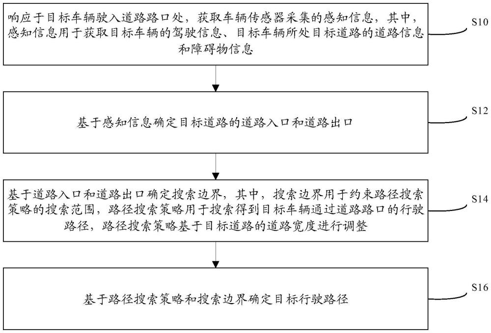 車輛路徑生成方法、裝置、存儲(chǔ)介質(zhì)及電子裝置與流程