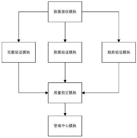 一種城市軌道交通能耗測量系統(tǒng)的制作方法