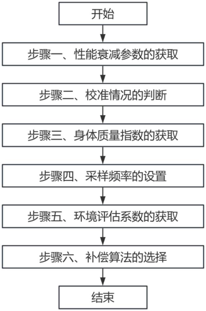 氧濃度監(jiān)測器及其監(jiān)測方法