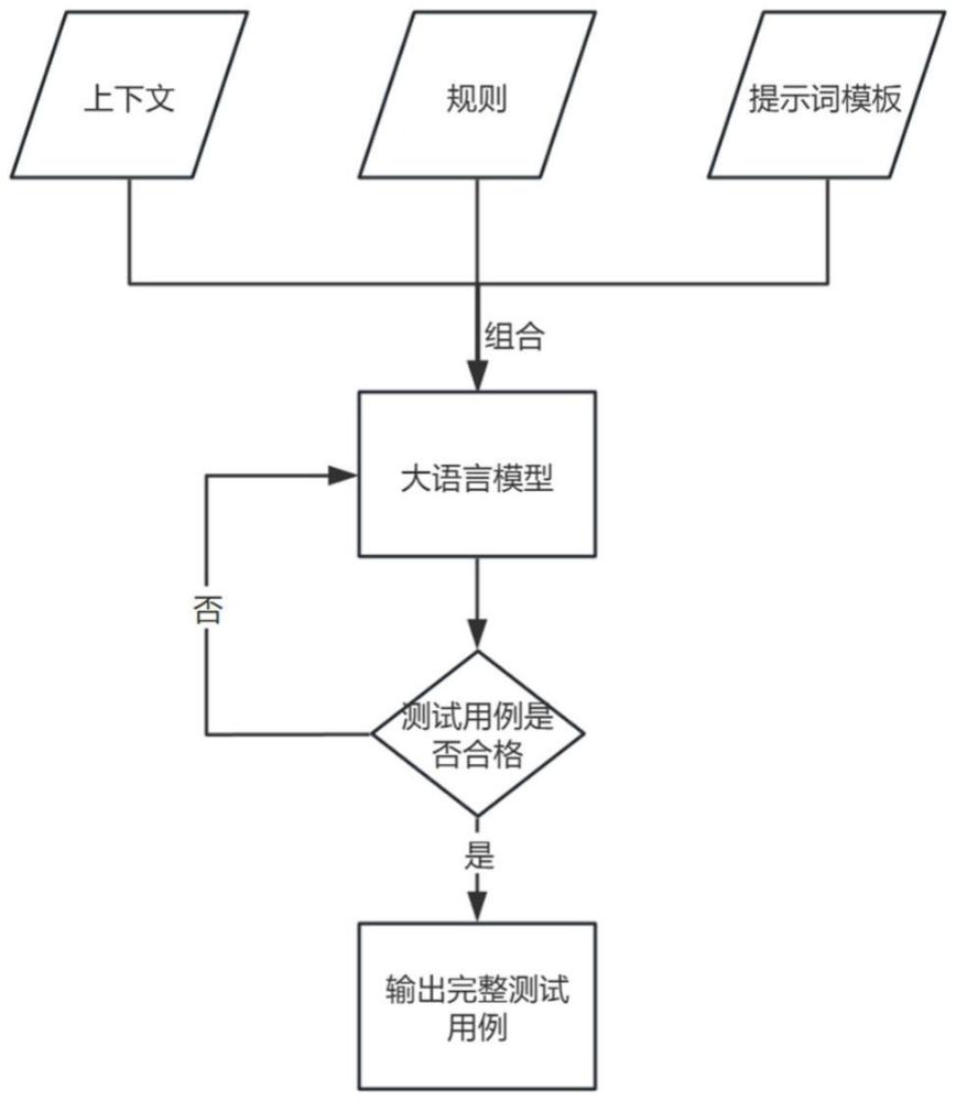 一種對領(lǐng)域知識密集型規(guī)則進行測試用例自動生成的方法