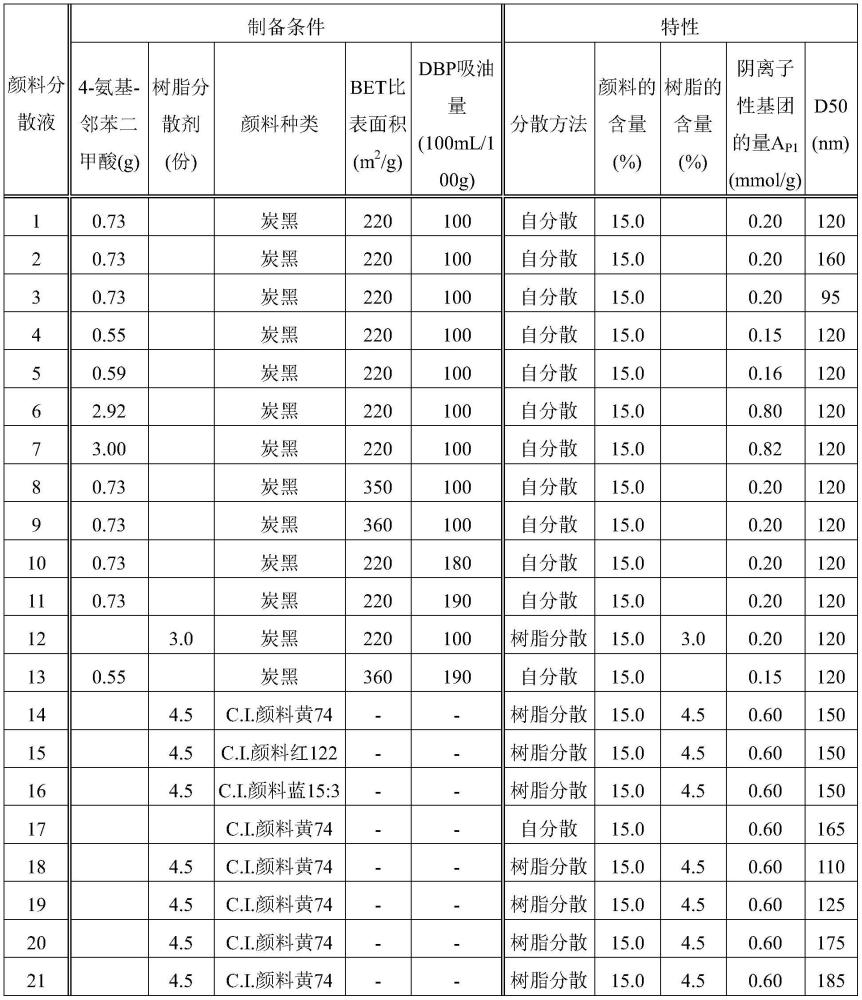 噴墨記錄方法和噴墨記錄設(shè)備與流程