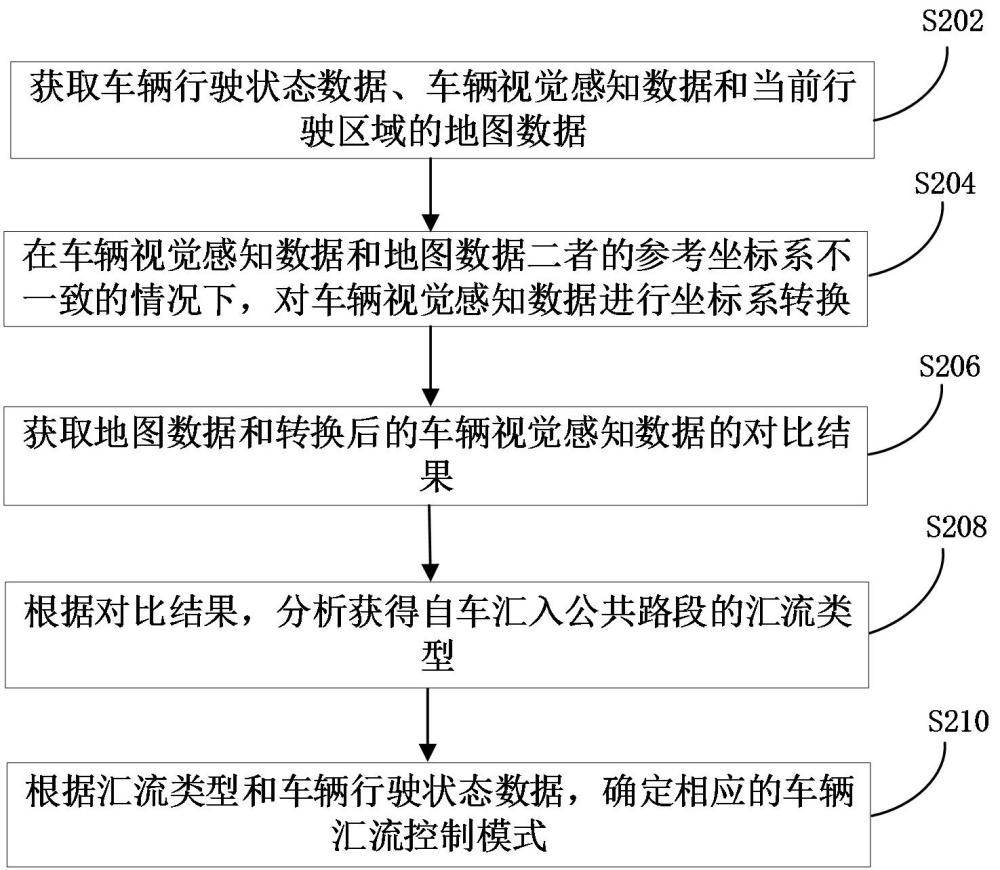 匯流場景識別處理方法、裝置、計算機設備和存儲介質與流程