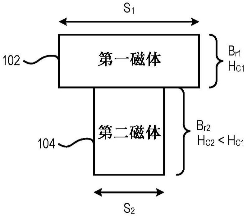 具有不止一種磁體類型的磁路的制作方法