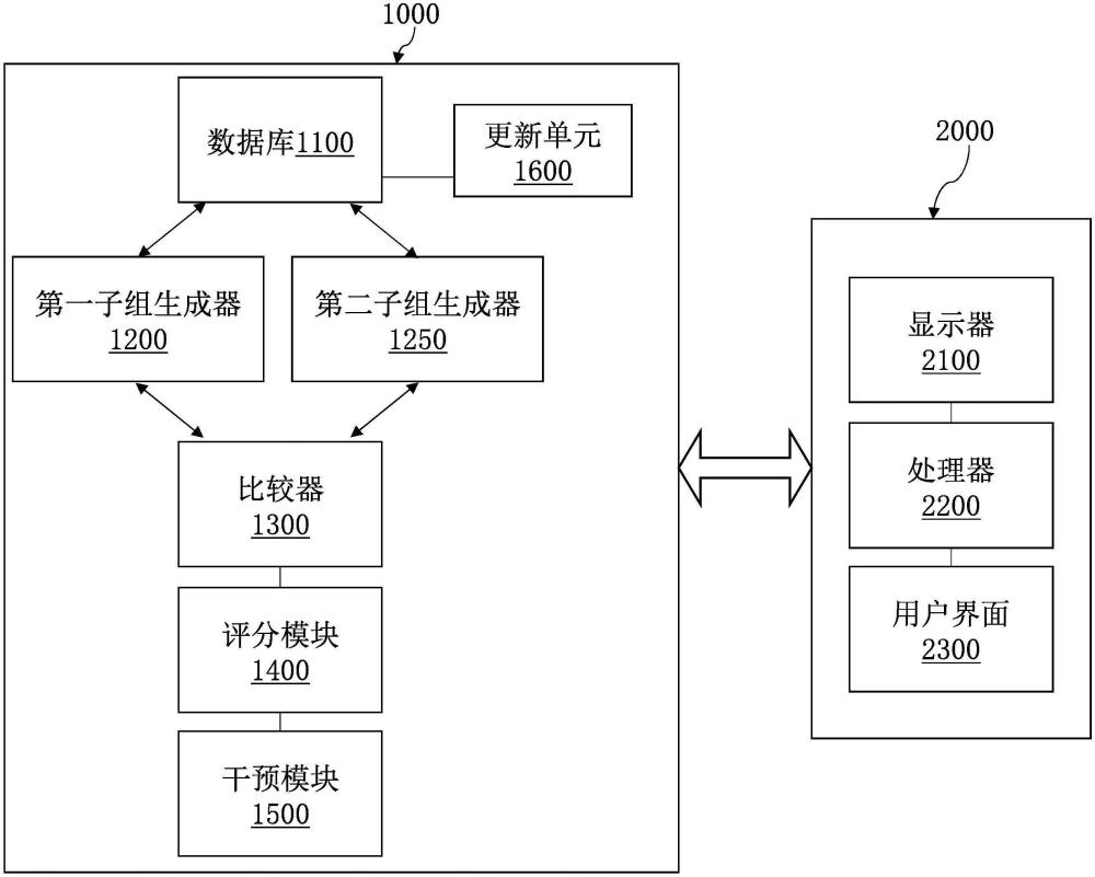 基于強(qiáng)弱項(xiàng)的中文閱讀障礙在線評(píng)估和干預(yù)的智能化和集成化I-DID系統(tǒng)