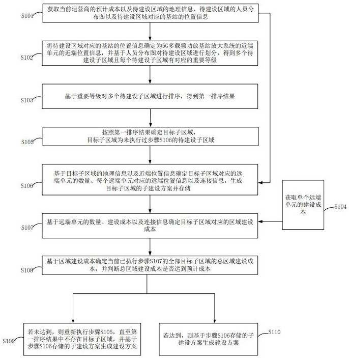 一種5G多載頻功放基站放大系統(tǒng)優(yōu)化方法與流程