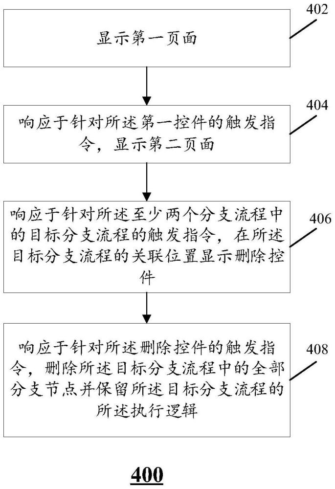 表格中的流程配置方法及相關(guān)設(shè)備與流程