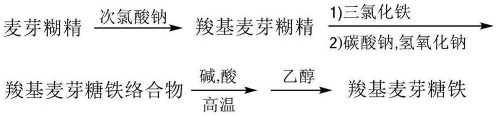 一種用于合成羧基麥芽糖鐵的麥芽糊精的制備方法與流程