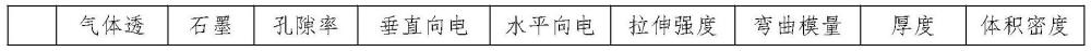 一種燃料電池氣體擴(kuò)散層用碳紙及其制備方法與流程