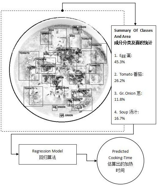 一種智能熱飯煮飯助手的制作方法