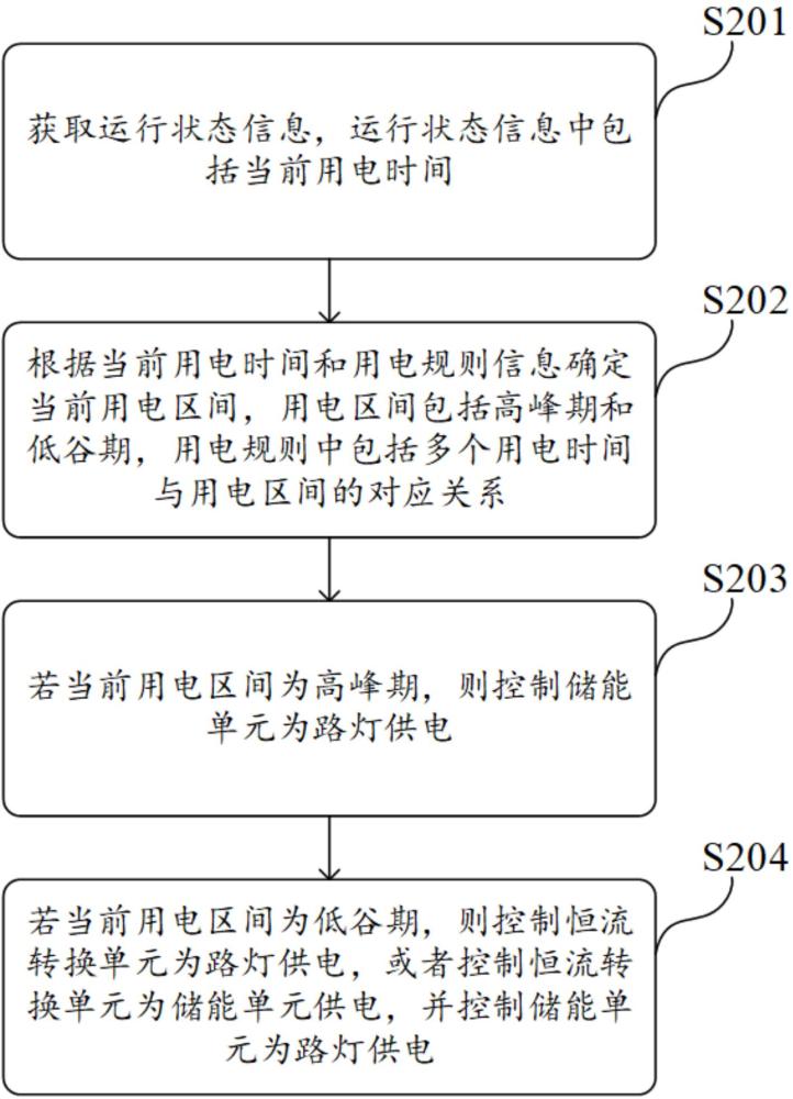 儲能路燈供電控制方法、裝置、電子設(shè)備及存儲介質(zhì)與流程