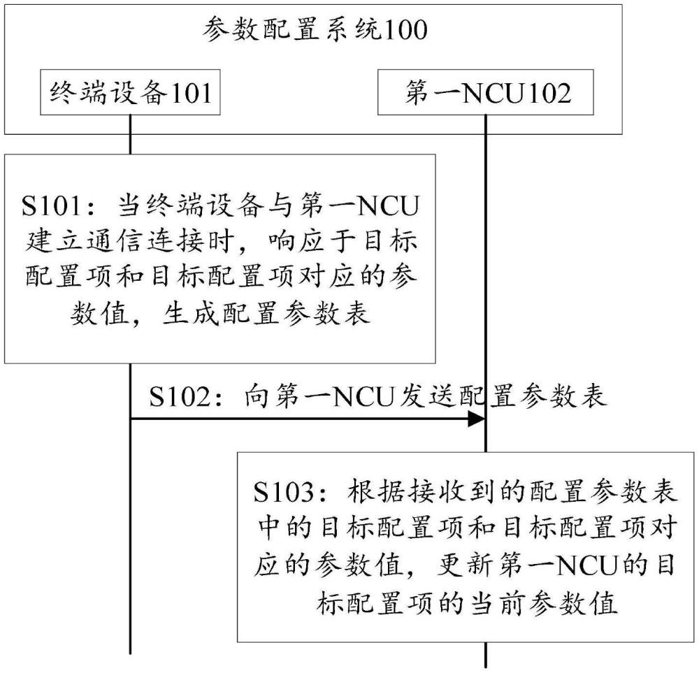 一種參數(shù)配置系統(tǒng)、方法及光伏跟蹤支架系統(tǒng)與流程