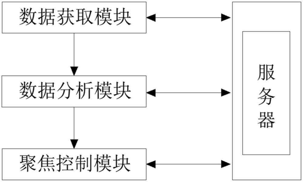 一種用于醫(yī)療內窺鏡的全焦段自動聚焦VF攝像頭的制作方法