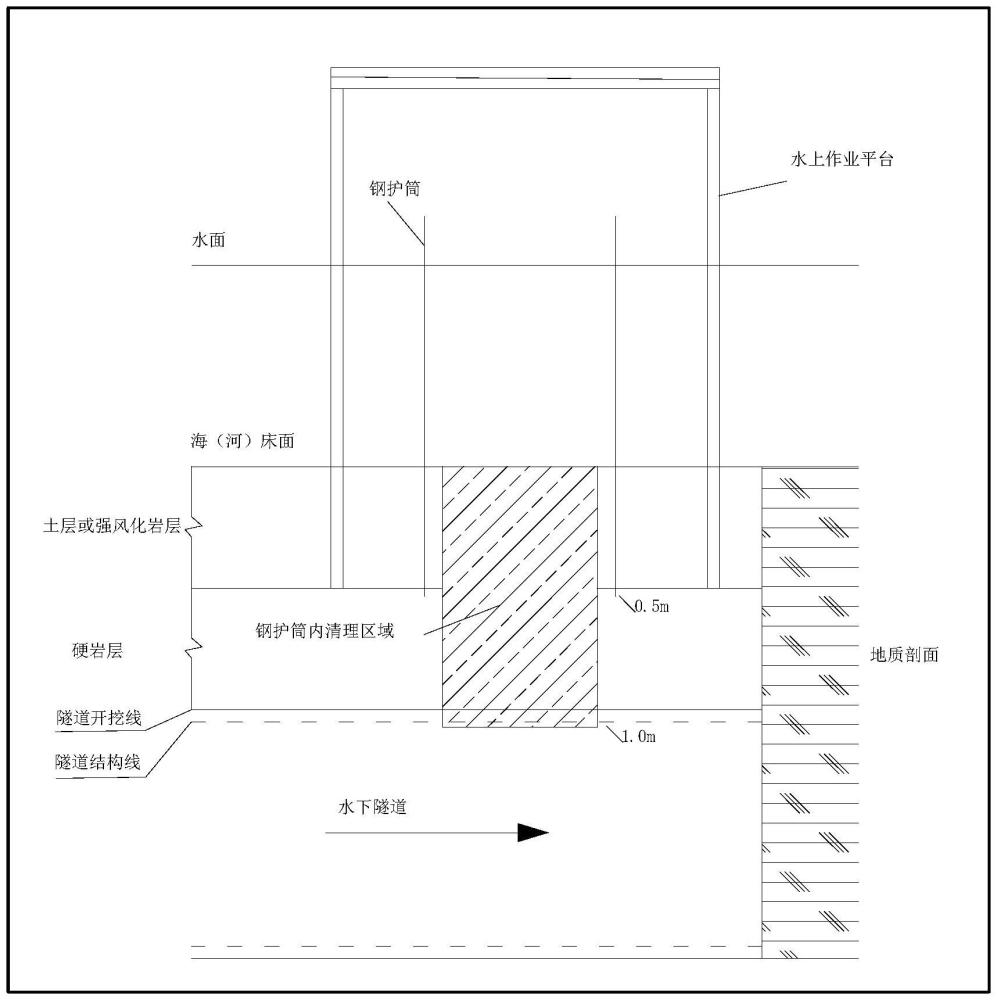 一種水下硬巖定向處理介質(zhì)換填方法、系統(tǒng)及施工方法與流程