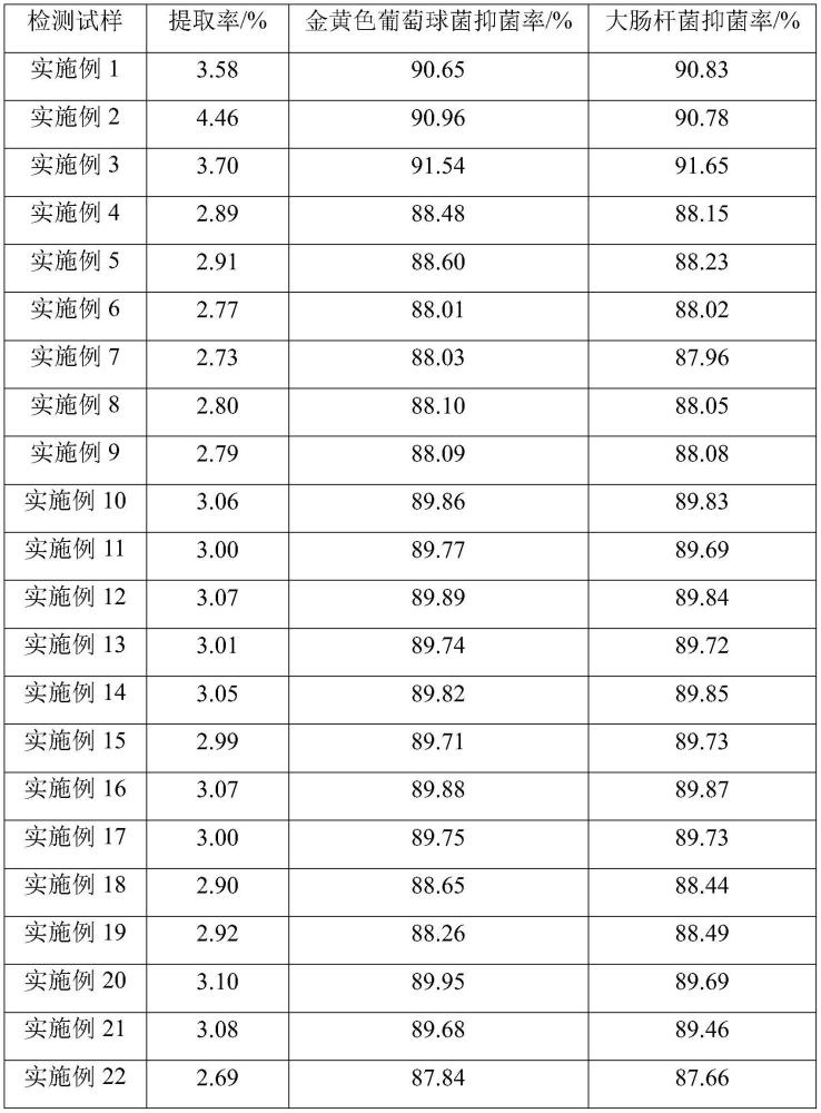 一種蒸汽共水連續(xù)提取肉桂精油的方法與流程