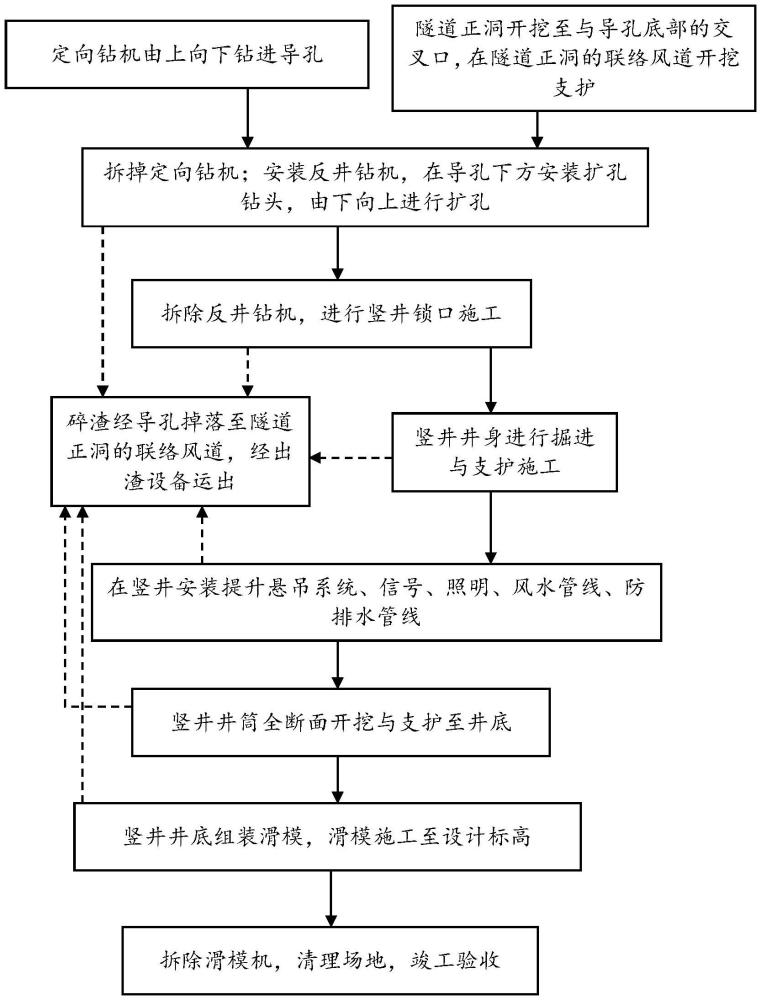 一種公路隧道豎井導井擴挖法施工工法的制作方法