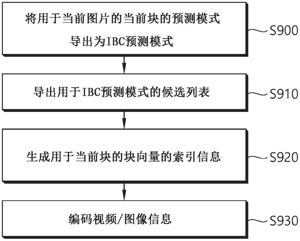 基于幀內(nèi)塊編譯的視頻或圖像編譯的制作方法