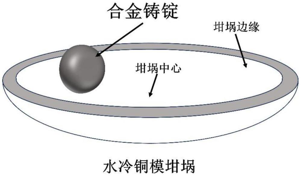 一種高強(qiáng)度及高抗氧化性難熔高熵合金及其制備方法與流程