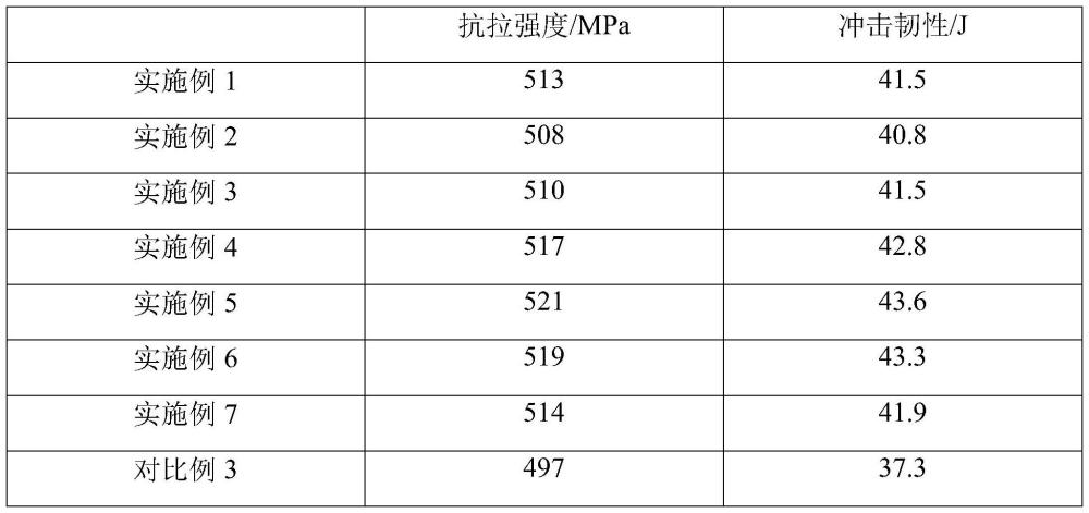 人防密閉門一體化加工工藝的制作方法