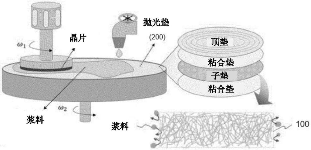 用于拋光墊的子墊、包括該子墊的拋光墊和制造用于拋光墊的子墊的方法與流程