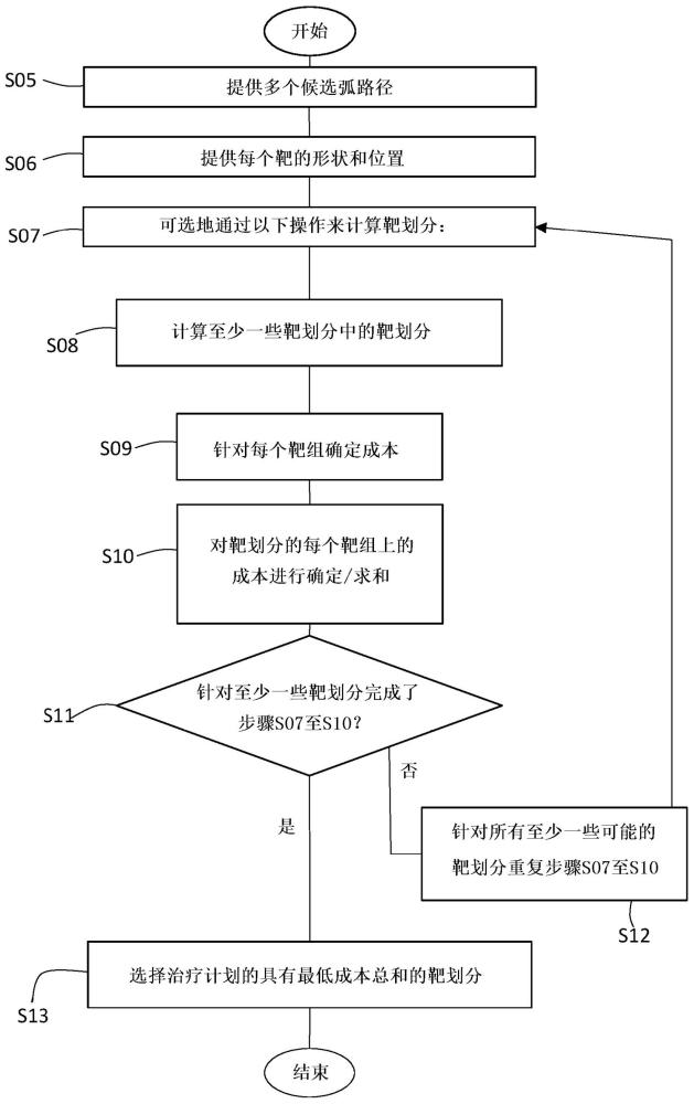 用于自動(dòng)放射療法治療計(jì)劃的系統(tǒng)和方法與流程