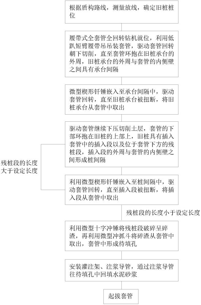 高架橋下盾構(gòu)穿越區(qū)灌注樁清除施工方法與流程